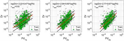 Earthquake Early Warning System for Structural Drift Prediction Using Machine Learning and Linear Regressors